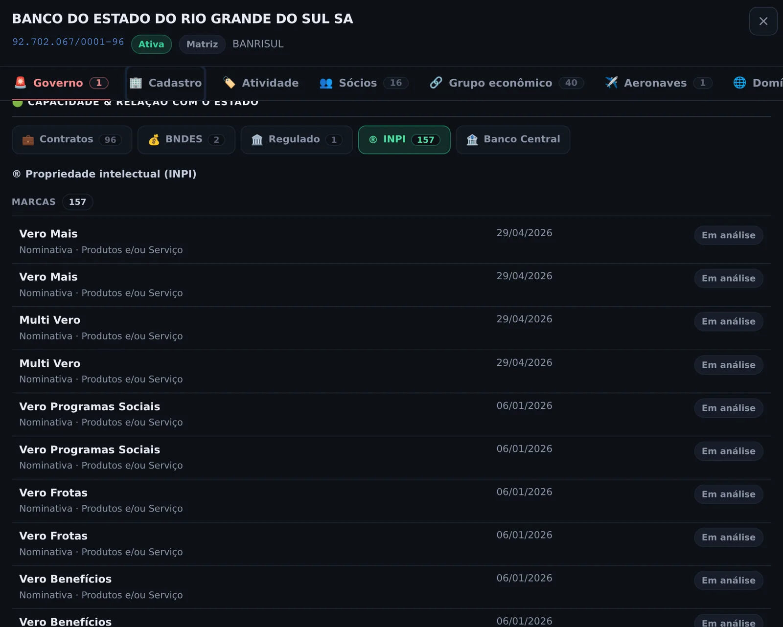 Propriedade intelectual da ficha do Banrisul: lista de marcas registradas no INPI, como Vero Mais e Vero Frotas, com situação e data de cada registro.
